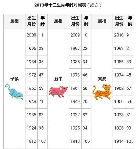 生屬|生肖年齡對照表 十二生肖所屬年份對照表